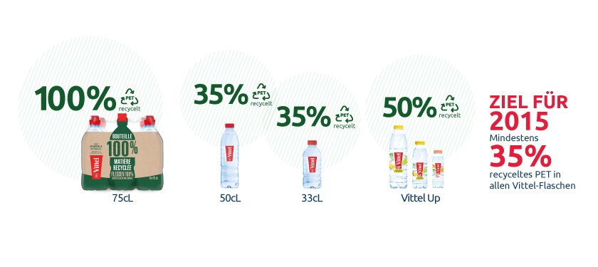 Vittel ziel fur rpet