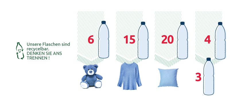 Vittel PET Recycling