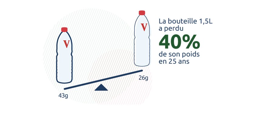 vittel-moins-plastique