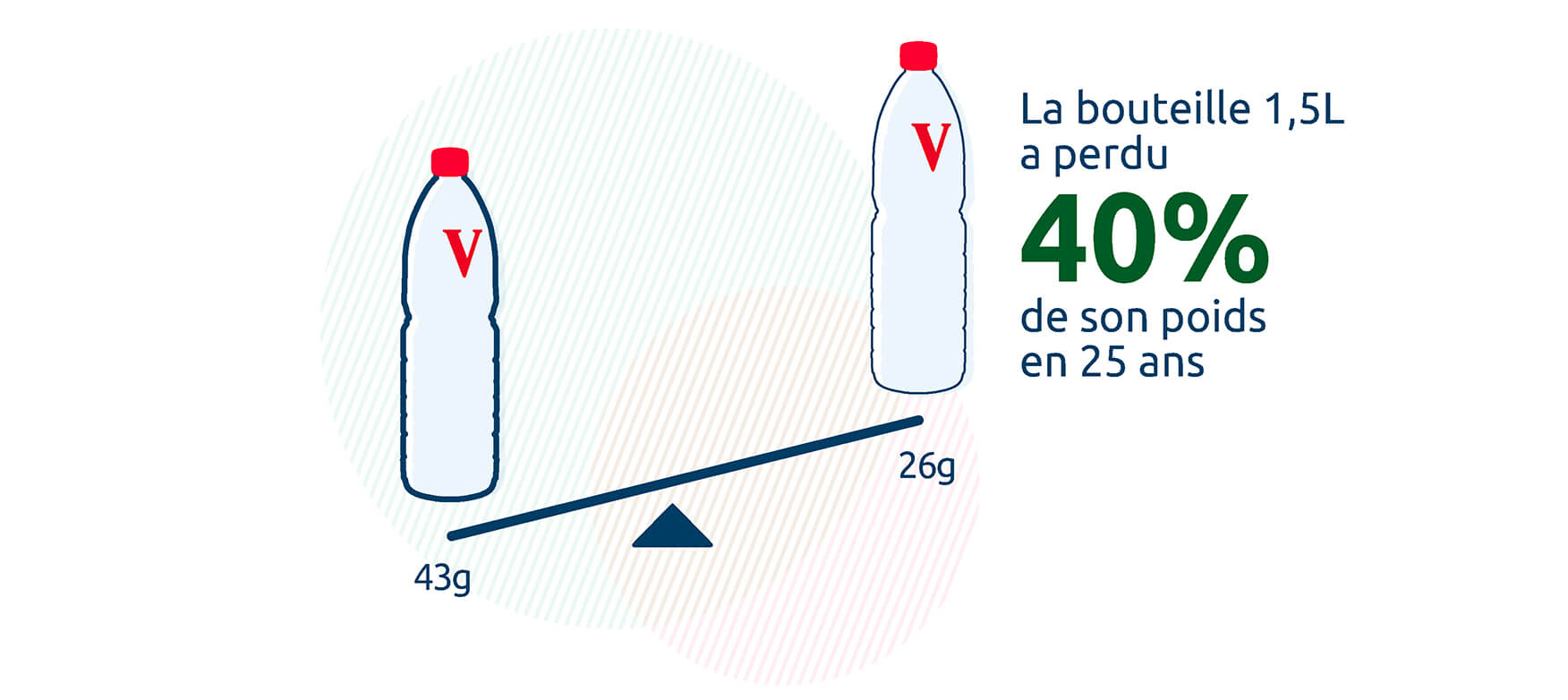 Vittel-moins-plastique