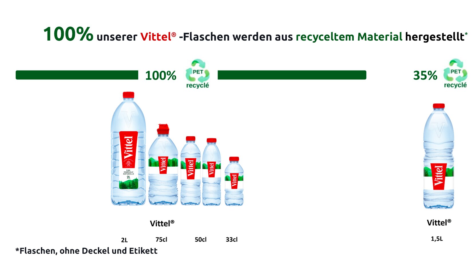 RPET_DE