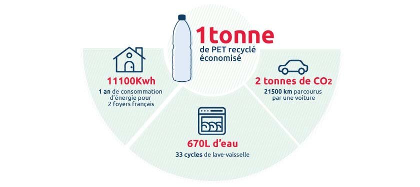 Vittel-tonne-PET-recycle