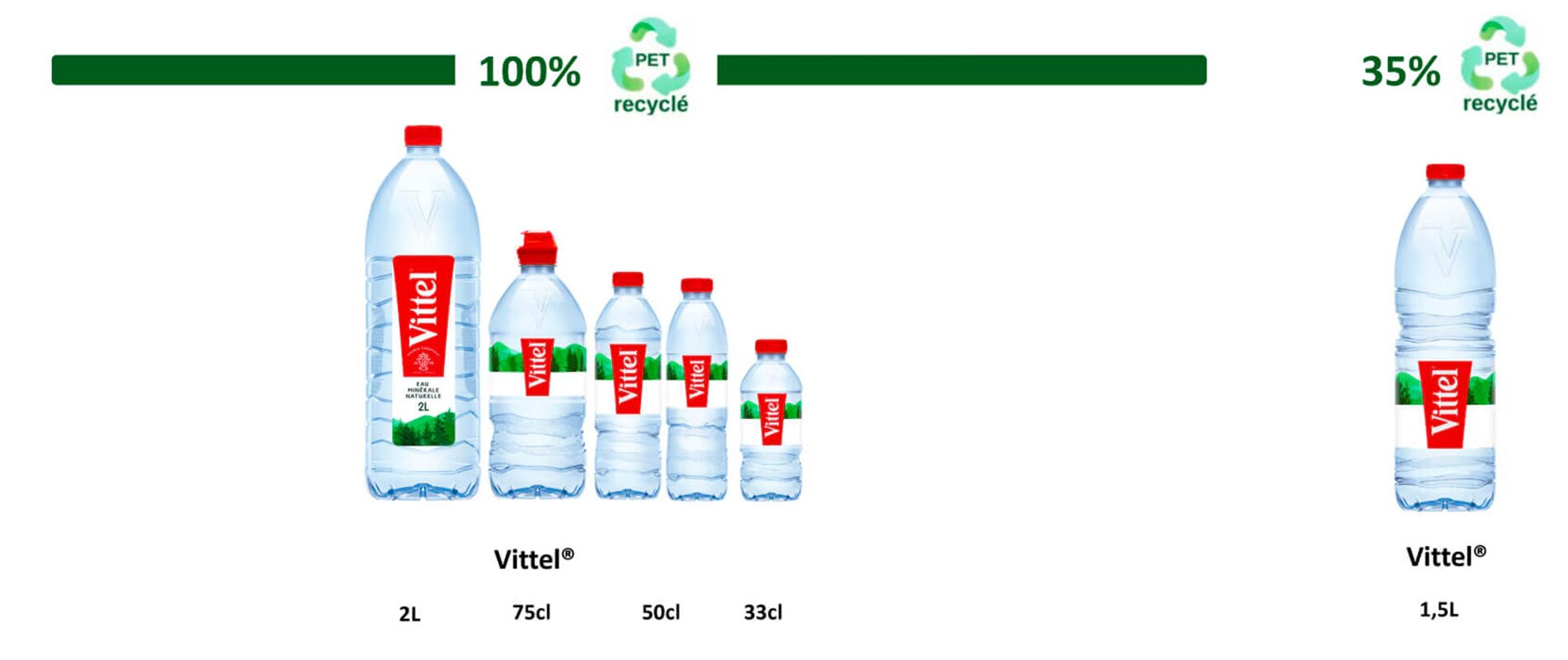 product range recycle banner