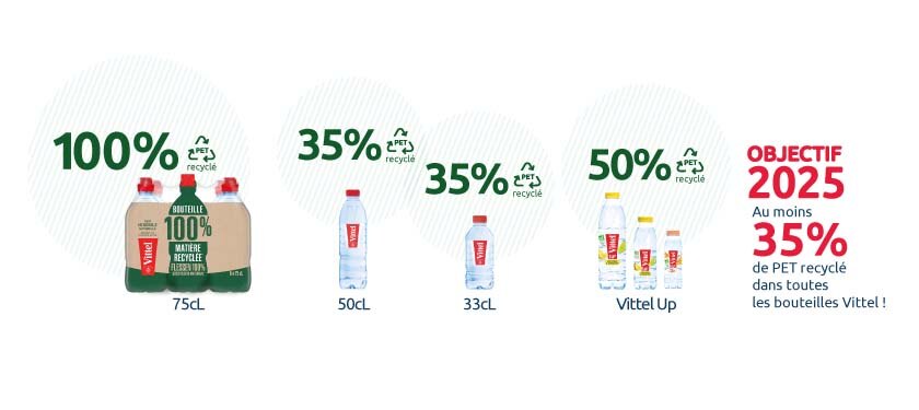 vittel-objectif rpet