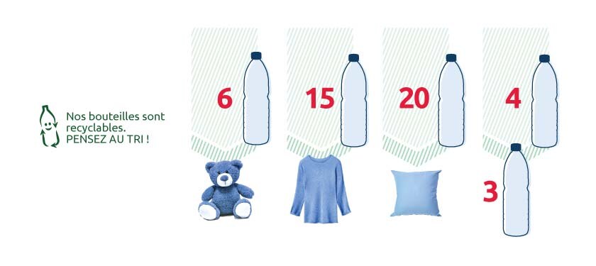vittel-pet-recyclage