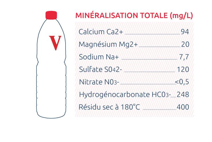 Vittel-Eau-Calcium