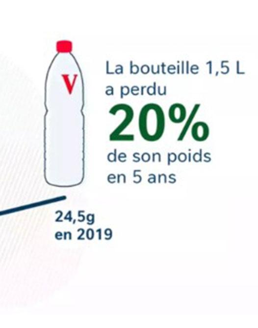 Illustration comparant deux bouteilles d'eau sur une balance.