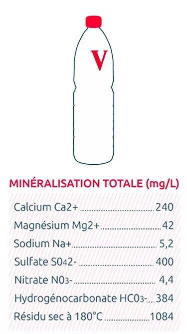 water nutrition table