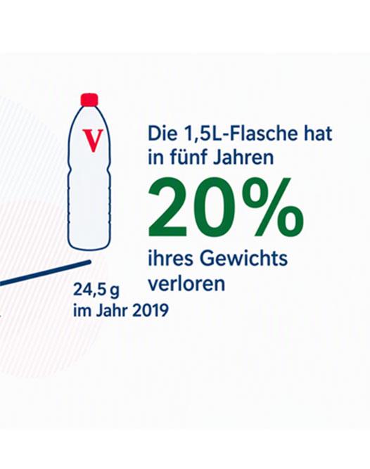 Illustration comparant deux bouteilles d'eau sur une balance