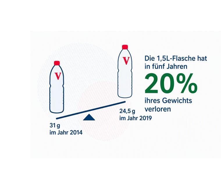 Illustration comparant deux bouteilles d'eau sur une balance