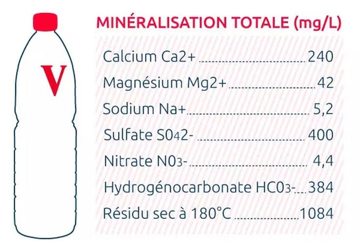 water nutrition table